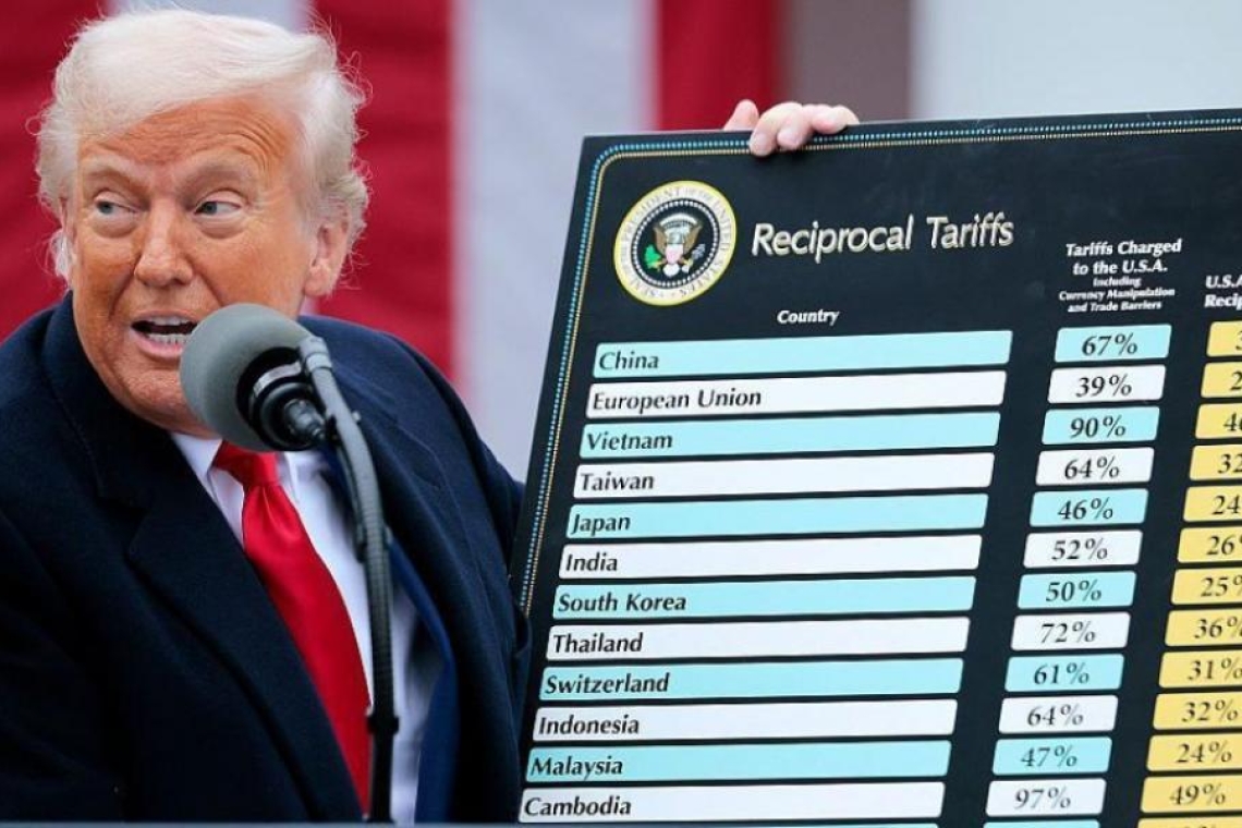 Αμφισβήτηση δασμών: Ο Τραμπ προσφεύγει στο Ανώτατο Δικαστήριο