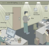 Li-Fi: Το internet που ταξιδεύει με το φως αντί για τα ραδιοκύματα